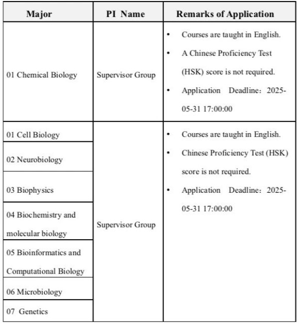 Prepare Your Application For International Students深圳湾实验室
